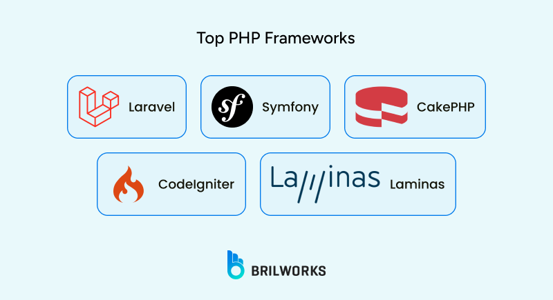 Top_PHP_Frameworks 1749815915654