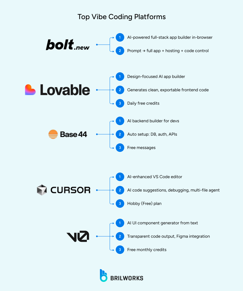 vibe coding platforms list
