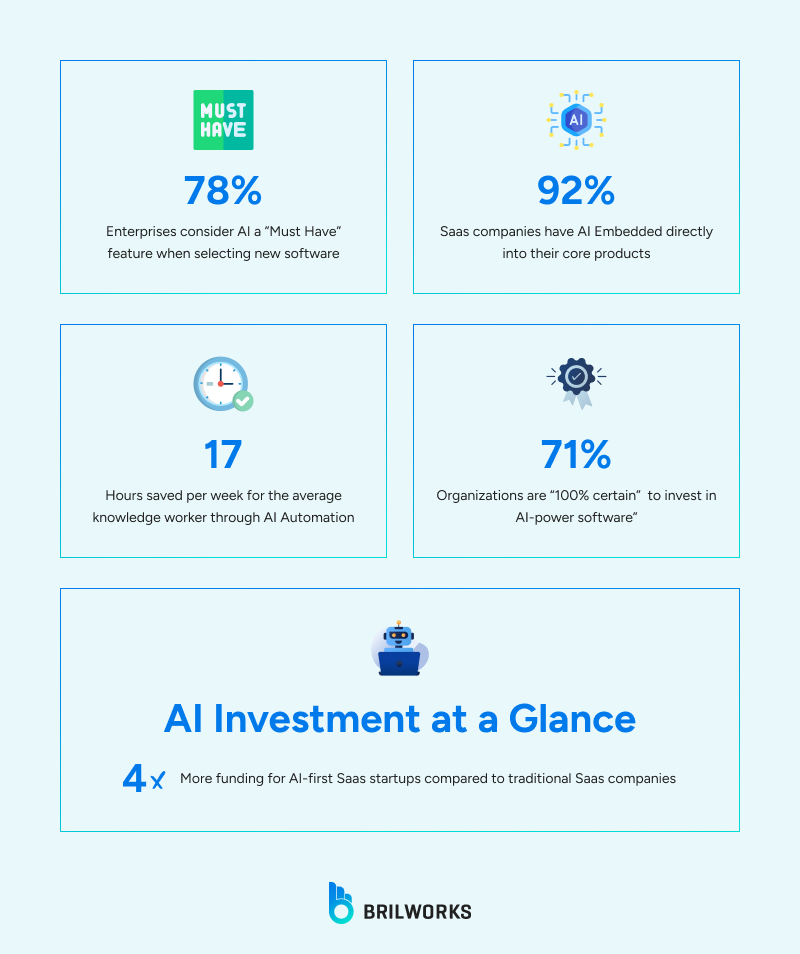 Trend_1_The_AI_Revolution 1761651006356 AI integration and growth in SaaS market