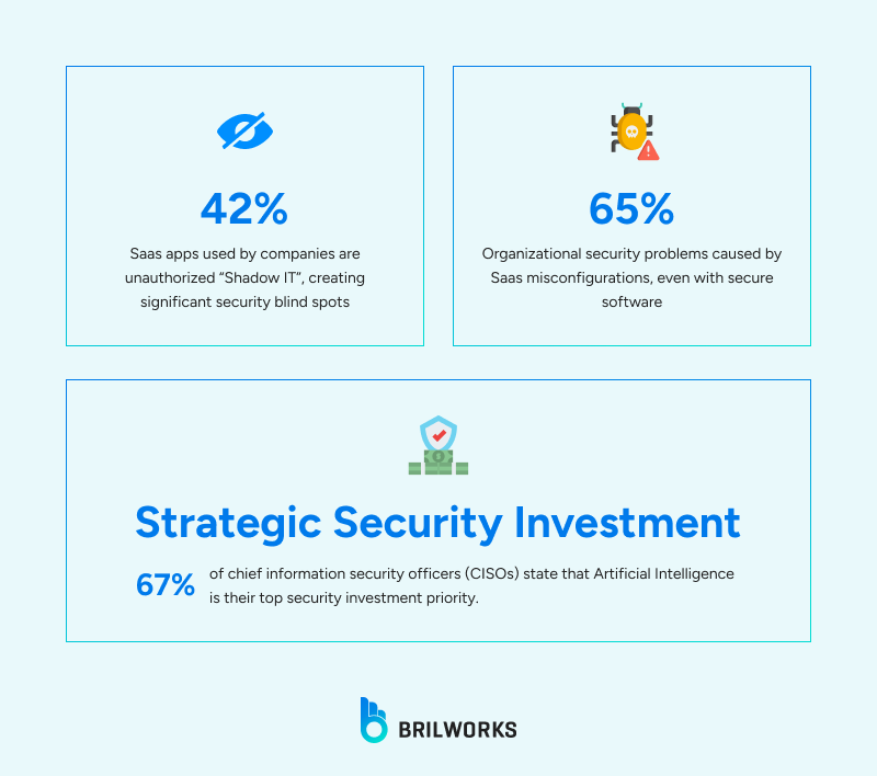 Trend_2_Security_Focus 1761651009424 Security trends in SaaS market