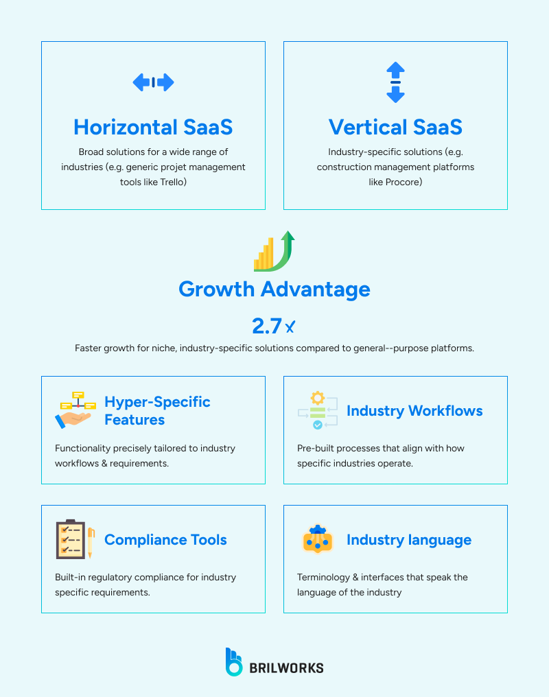 Trend_3_Vertical_Saas 1761651015467 A brief overview on horizontal and vertical SaaS