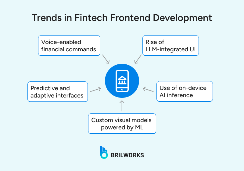 Trends_in_Fintech_Frontend_Development 1753881880757