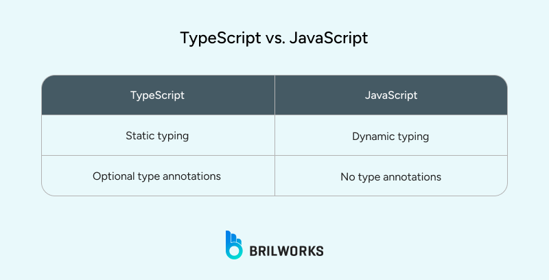 TypeScript_vs_JavaScript 1752750344526 TypeScript_vs_JavaScript 1752750344526