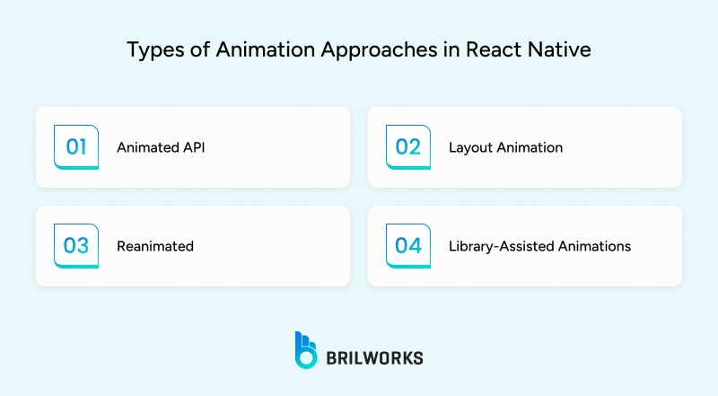Types_of_Animation_Approaches_in_React_Native 1755179640375