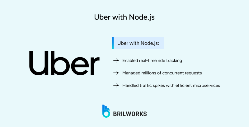 Uber_with_Node_js 1753438079542