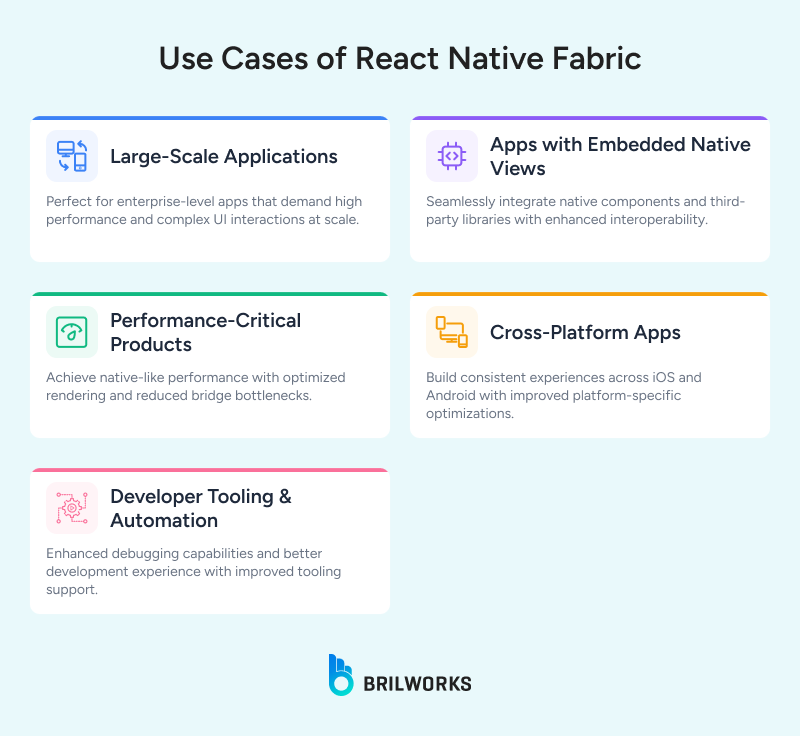 Use_Cases_of_React_Native_Fabric 1750236094504 Use_Cases_of_React_Native_Fabric 1750236094504