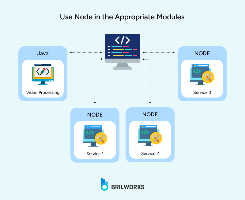 Use_Node_in_the_Appropriate_Modules 1749627588157 Use_Node_in_the_Appropriate_Modules 1749627588157