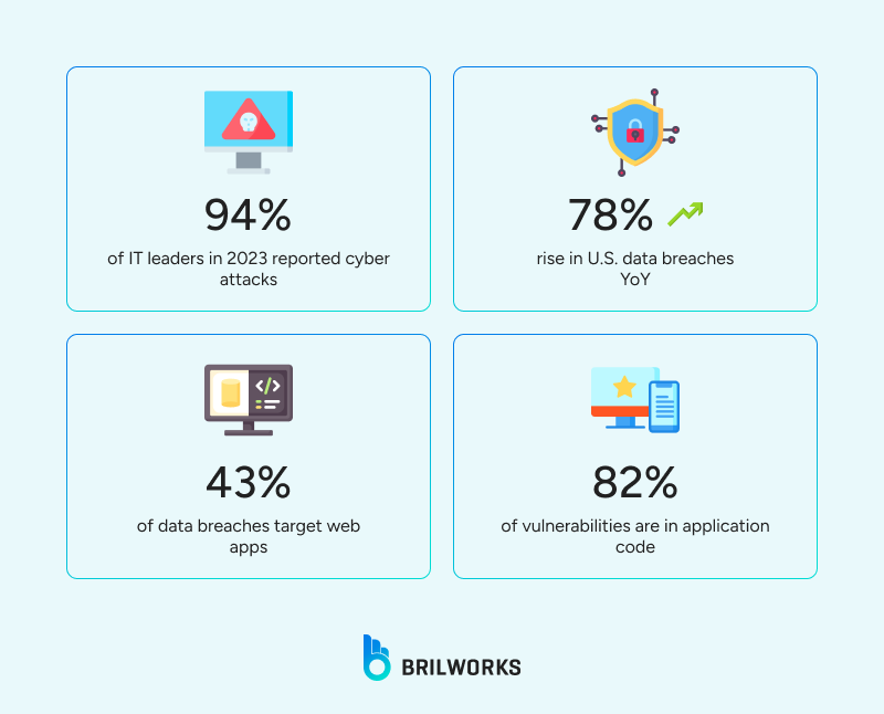 Web_dev_security_risk_dashboard 1752501125451