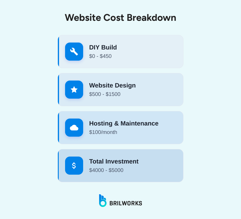 Website_Cost_Breakdown 1750935097579