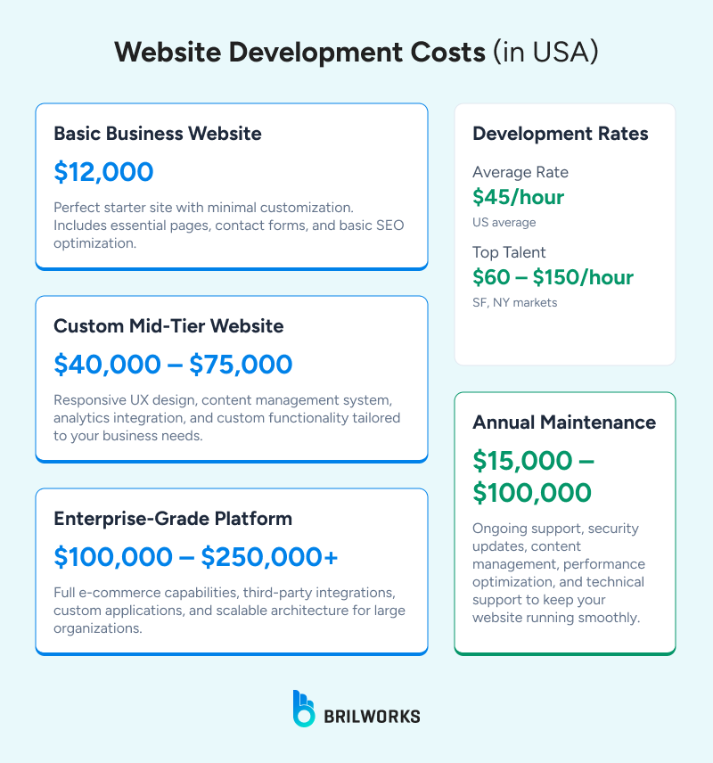 Website_development_Costs 1750930917408