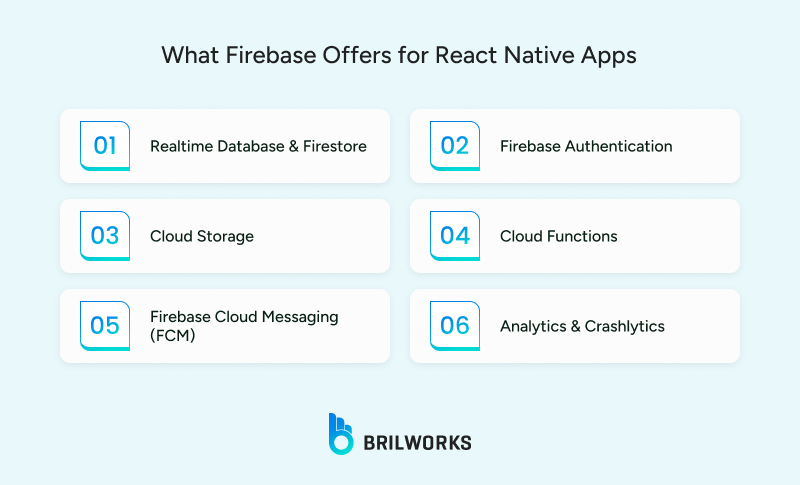 What_Firebase_Offers_for_React_Native_Apps 1748337494210