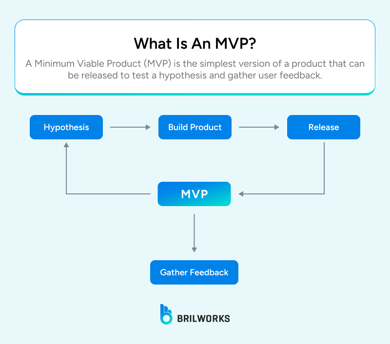 What_Is_An_MVP 1749030726197 What is an MVP