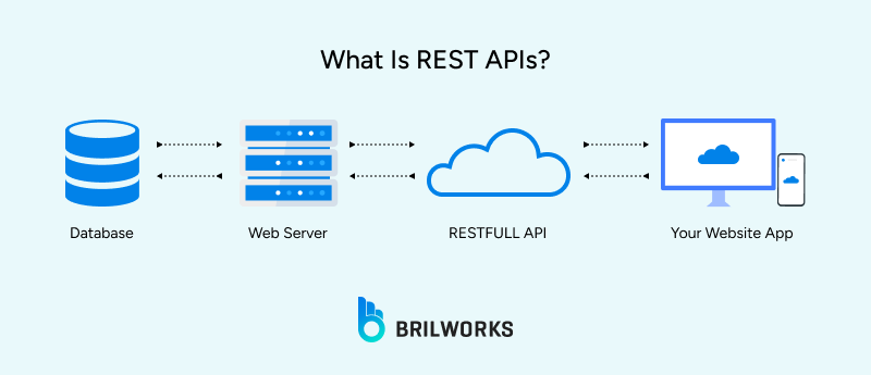 What_Is_REST_APIs_ 1750075391636 What_Is_REST_APIs_ 1750075391636