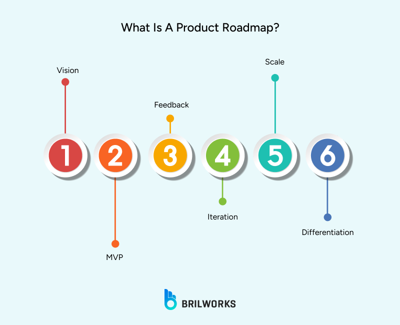 What_Is_a_Product_Roadmap_ 1754569904230
