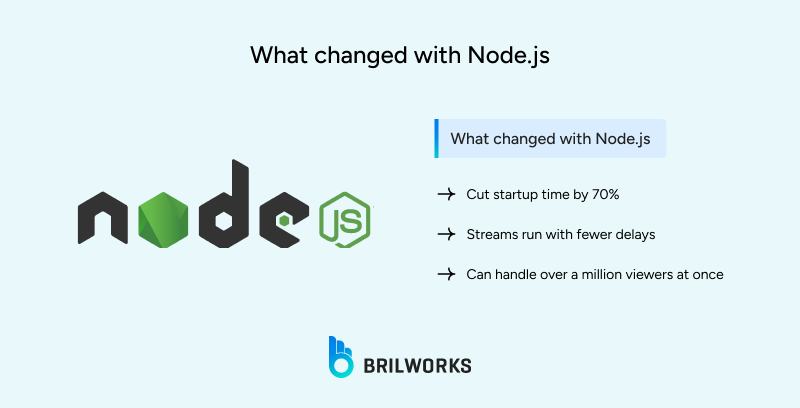 What_changed_with_Node_js 1753426372661