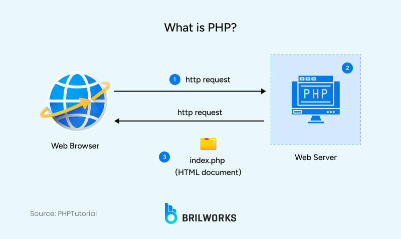 What_is_PHP_ 1749815921081