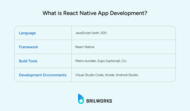 What_is_React_Native_App_Development_ 1752644441715