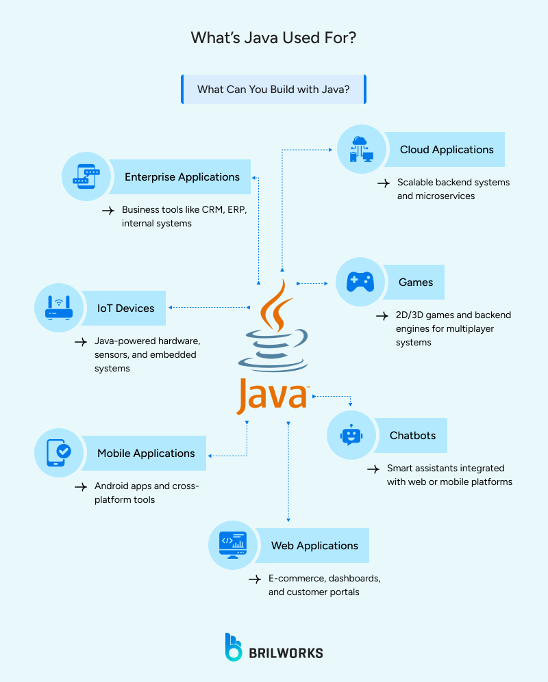 Whats_Java_Used_For_ 1750940014539 Whats_Java_Used_For_ 1750940014539
