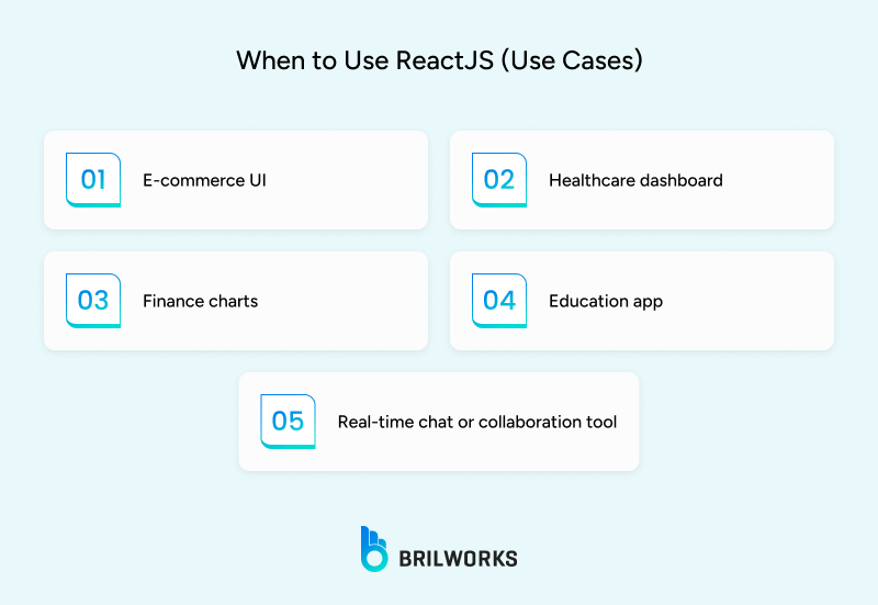 When_to_Use_ReactJS_Use_Cases 1753969828601