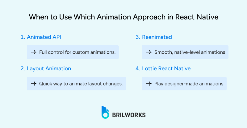 When_to_Use_Which_Animation_Approach_in_React_Native 1755179643686
