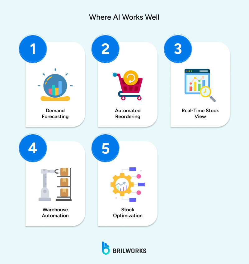 Where_AI_Works_Well 1768571253860