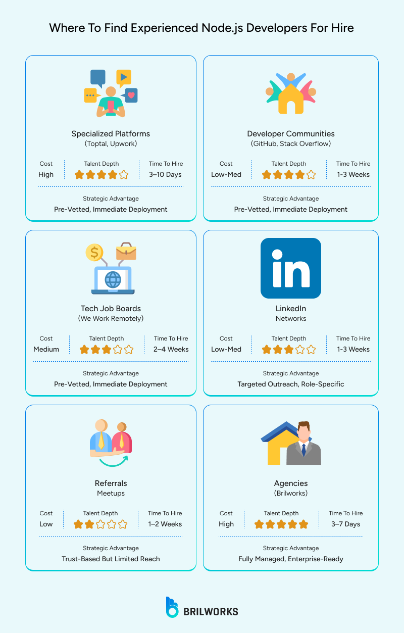 Where_To_Find_Experienced_Node_js_Developers_For_Hire 1754917826505