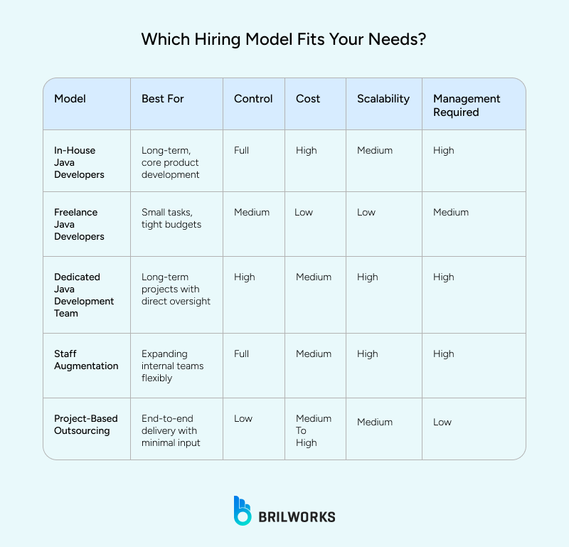 Which Hiring Model Fits Your Needs?