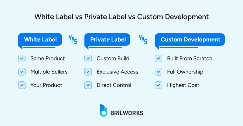 White label vs private label vs custom development
