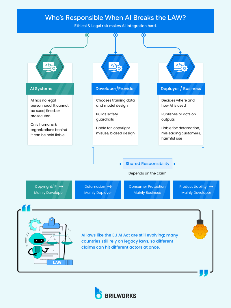 Whos_Responsible_When_AI_Breaks_the_LAW_ 1766582305679 Whos_Responsible_When_AI_Breaks_the_LAW_ 1766582305679