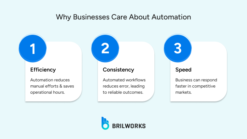 Why_Businesses_Care_About_Automation 1765890286507