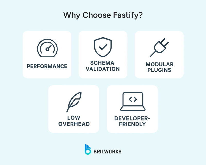 Why_Choose_Fastify 1753077461376 Why_Choose_Fastify 1753077461376