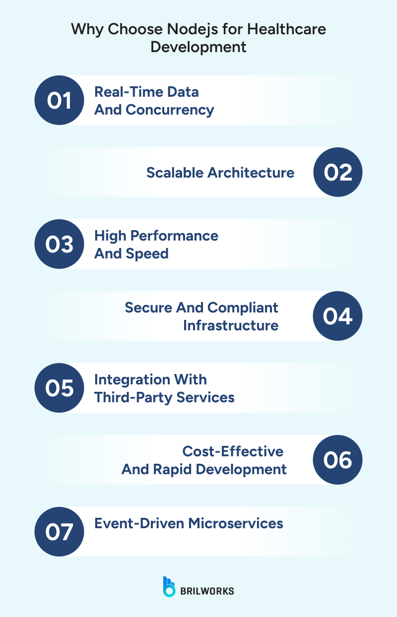 Why_Choose_Nodejs_for_Healthcare_Development 1750684911010 Top Reasons to Choose Nodejs for Healthcare Development