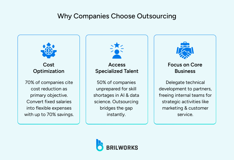 Why companies choosing software development outsourcing