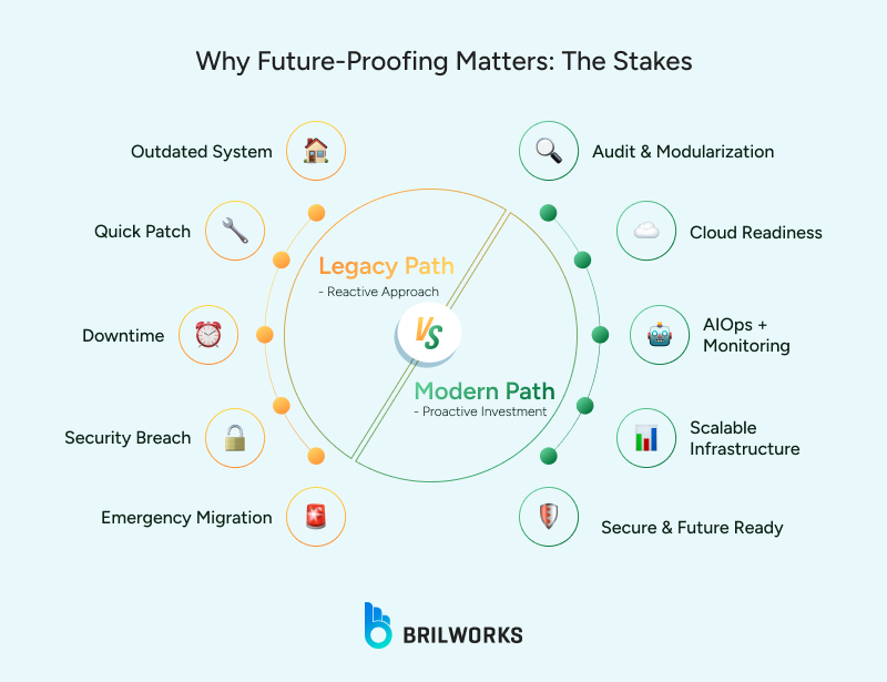 Why_Future Proofing_Matters__The_Stakes 1749023006831 Why_Future Proofing_Matters__The_Stakes 1749023006831