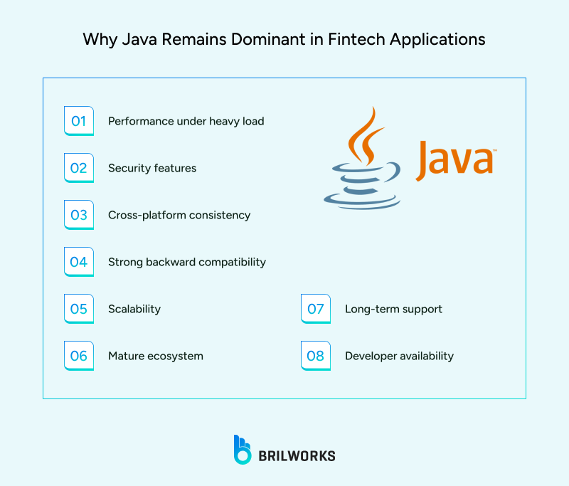 Why_Java_Remains_Dominant_in_Fintech_Applications 1754916100734
