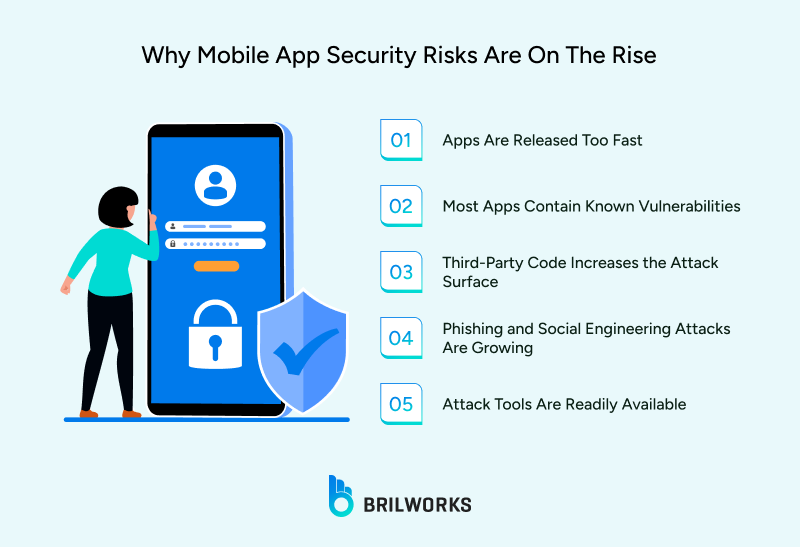 Why_Mobile_App_Security_Risks_Are_On_The_Rise 1754652818229