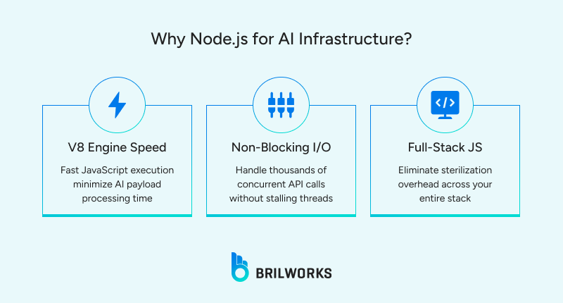 Why_Node_js_for_AI_Infrastructure_ 1763642176646 Why Nodejs is an ideal choice for AI backends