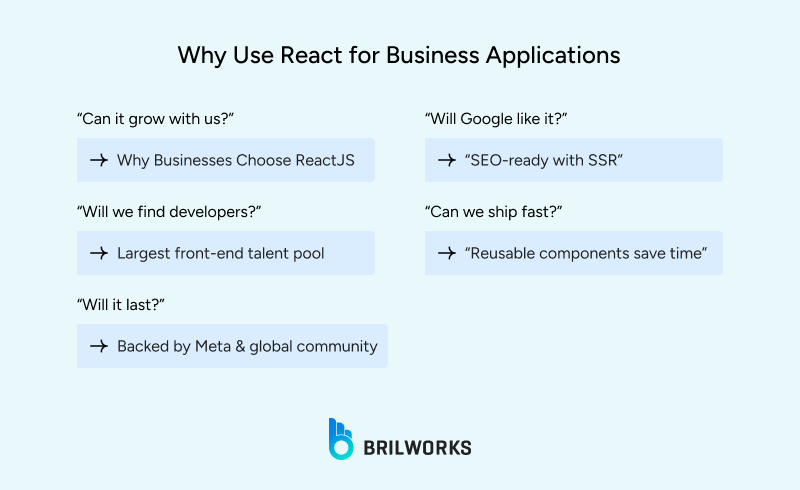 Why_Use_React_for_Business_Applications 1754315307531
