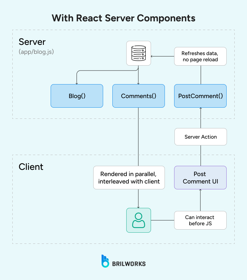 With_React_Server_Components 1751635914514