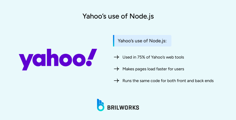 Yahoos_use_of_Node_js 1753426377414