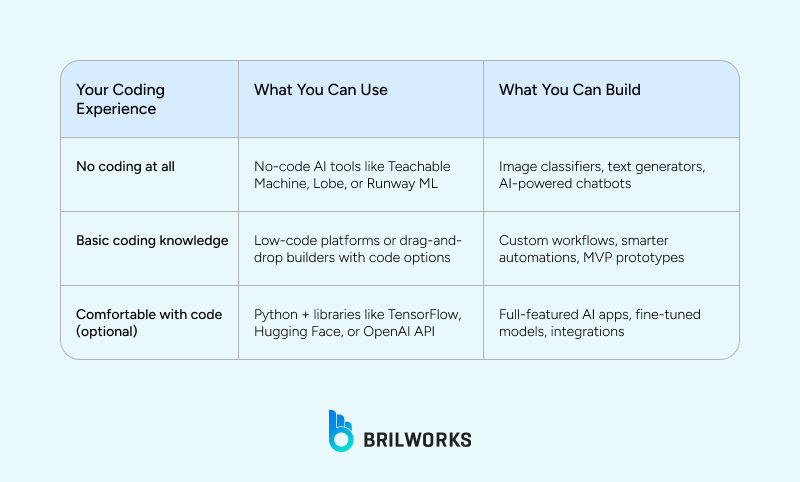 Your_Coding_Experience 1749109608035 Your_Coding_Experience 1749109608035