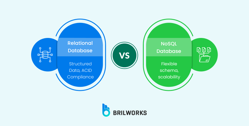 Relational Database Vs Nosql Database