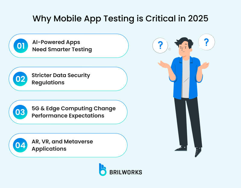 Why Mobile App Testing Is Critical In 2025