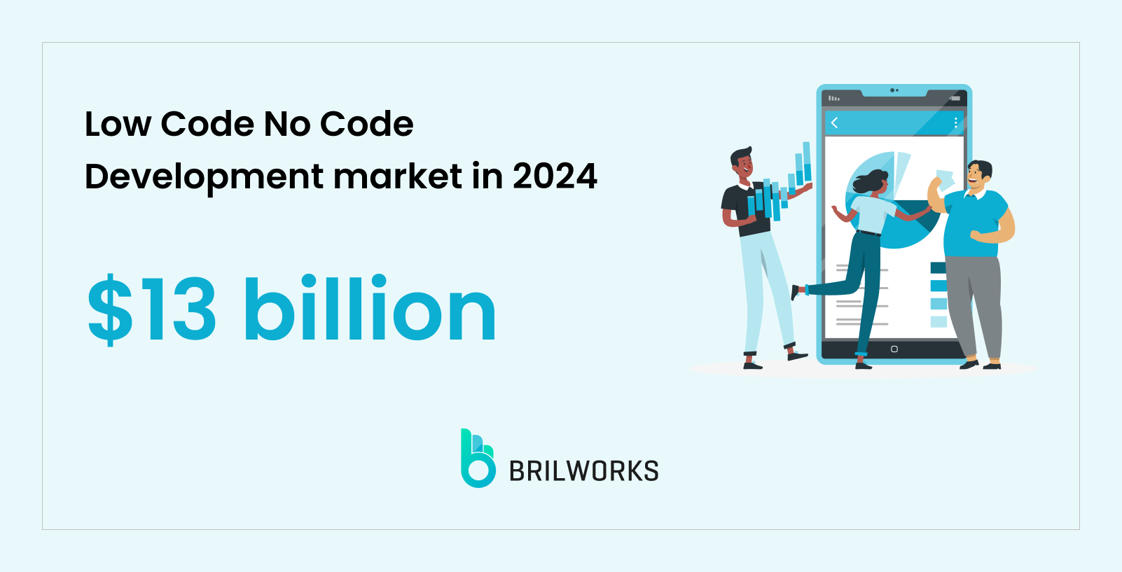 Low Code No Code Development Market In 2024 Low Code No Code Development Market In 2024