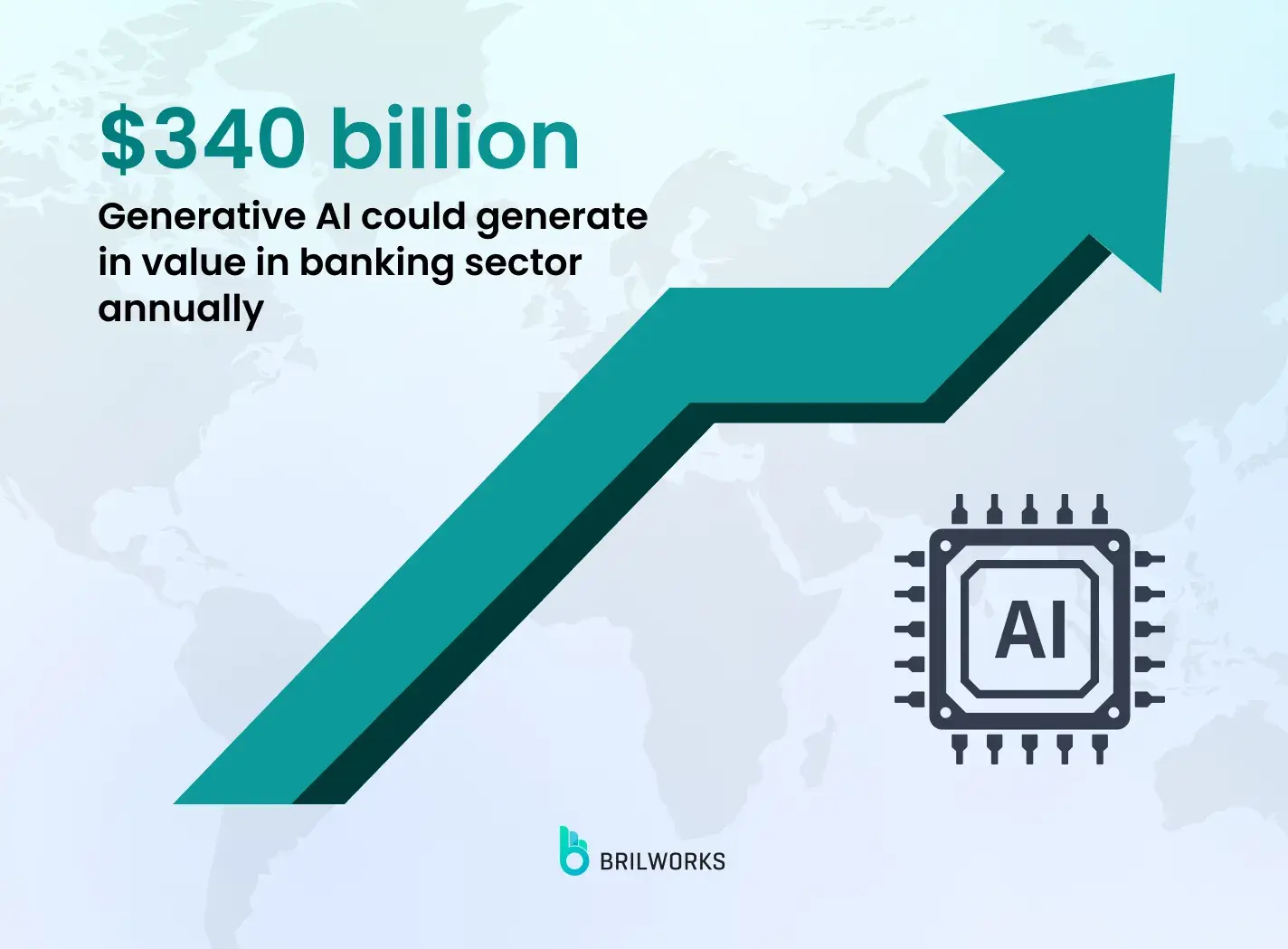 Ai Value In Finance Ai Value In Finance