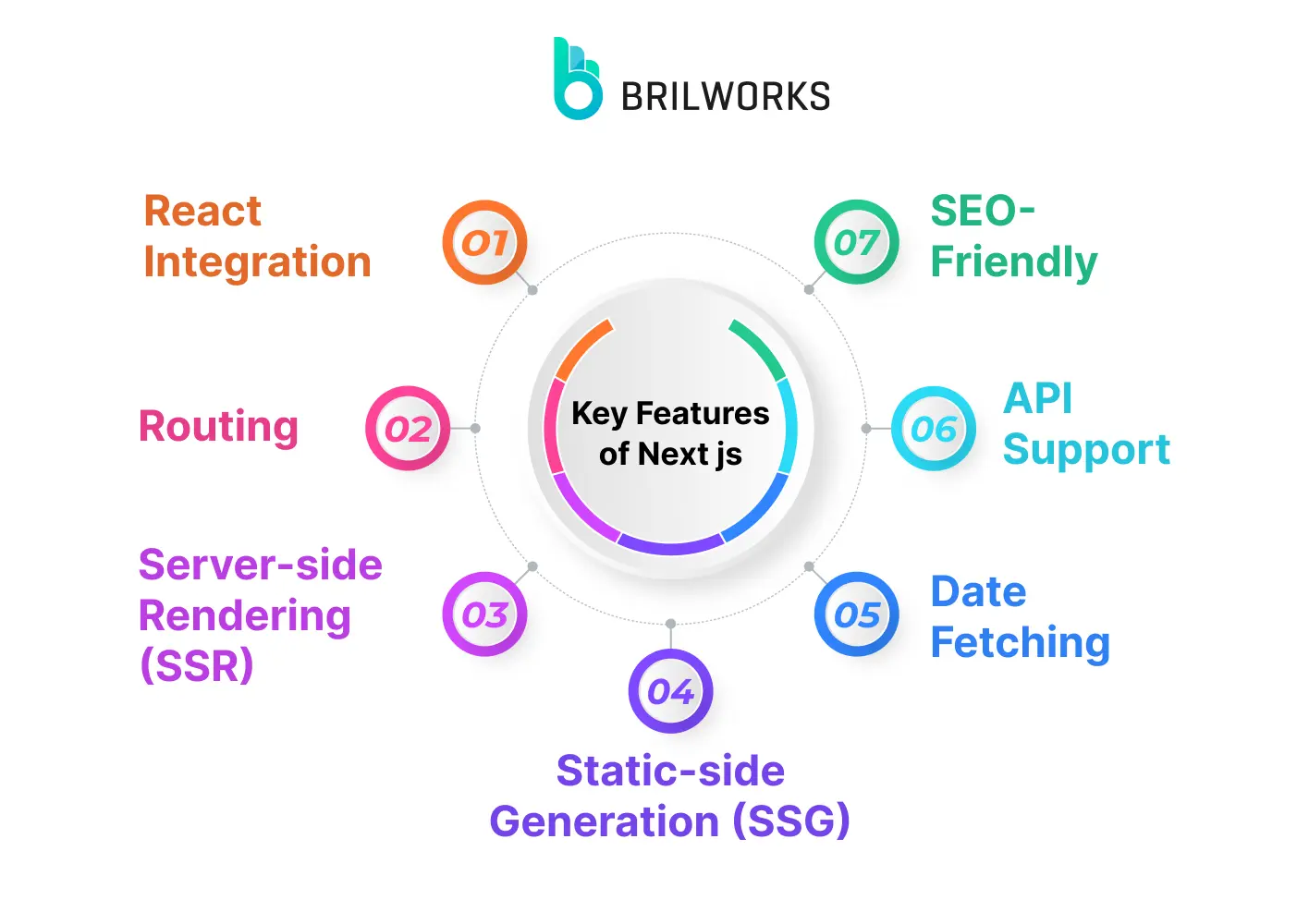 Key Features of Next.js