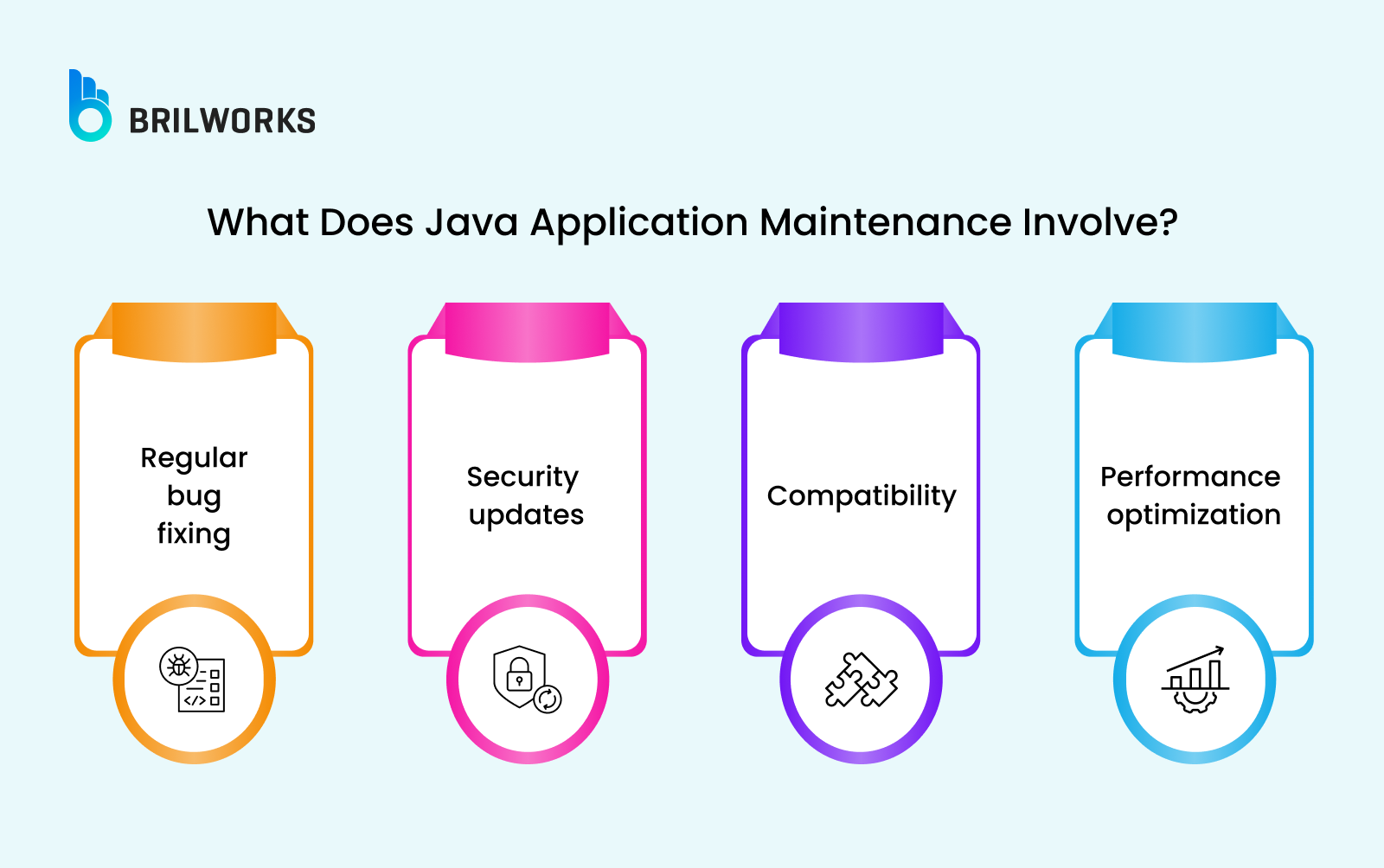 What Does Java Application Maintenance Involve_ What Does Java Application Maintenance Involve_