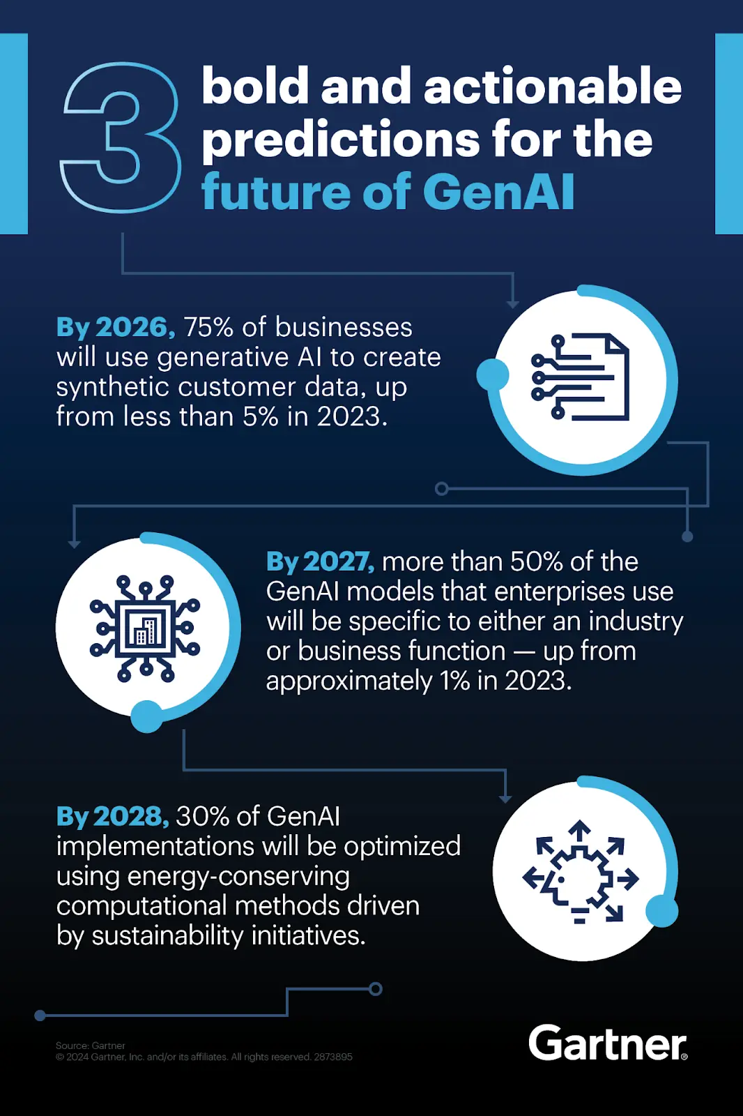 Bold And Predictable Predictions For Future Of Genai