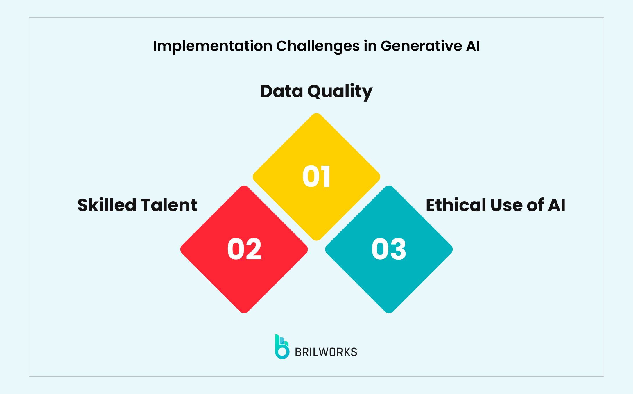 Challenges And Considerations Challenges And Considerations