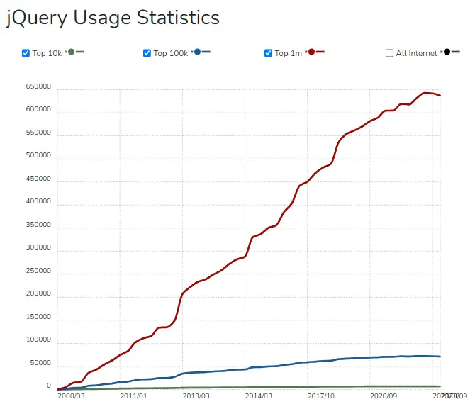 Jquery Usage jquery-usage